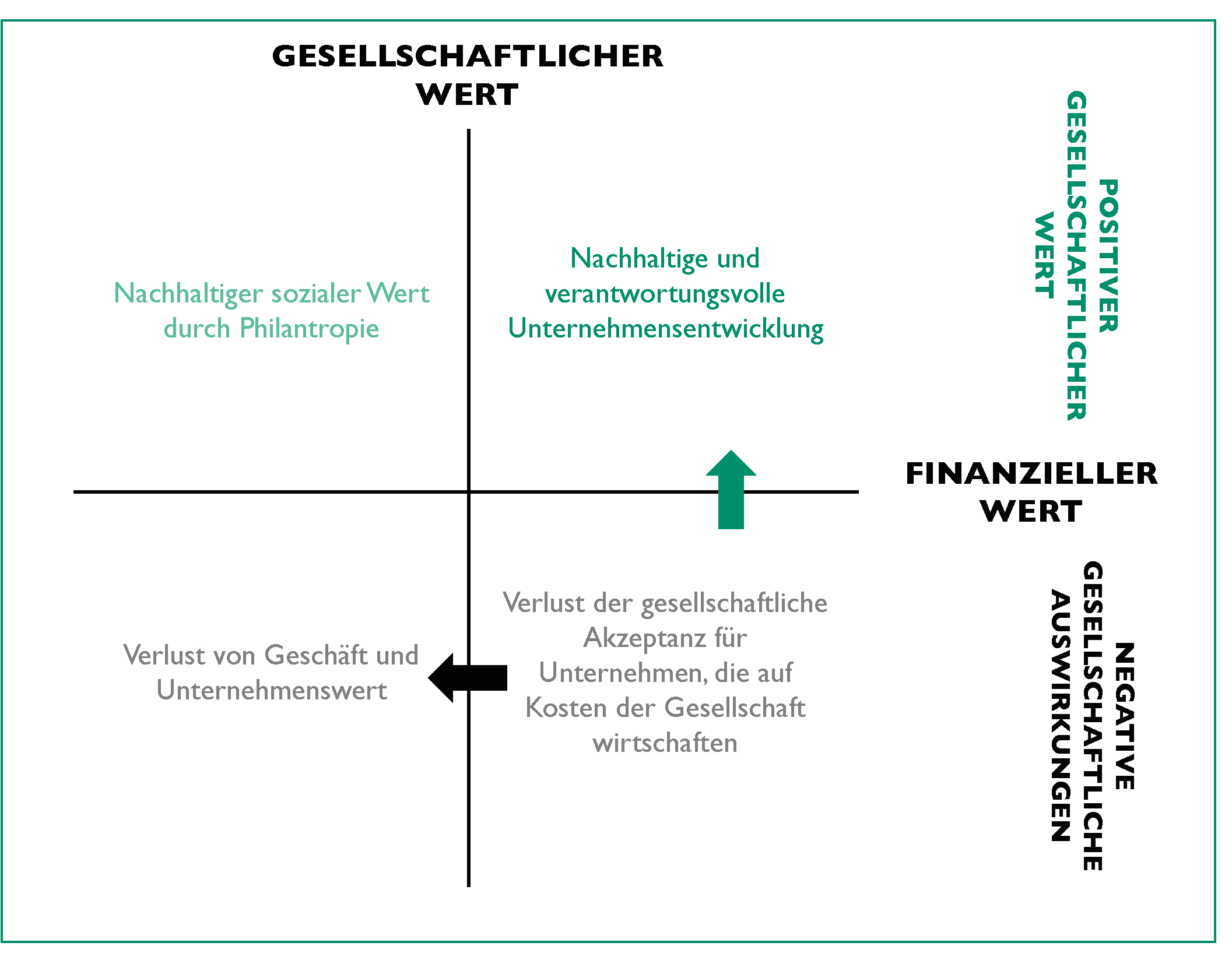 ELCH, Consulting, Services, Sustainability, Graphic 03