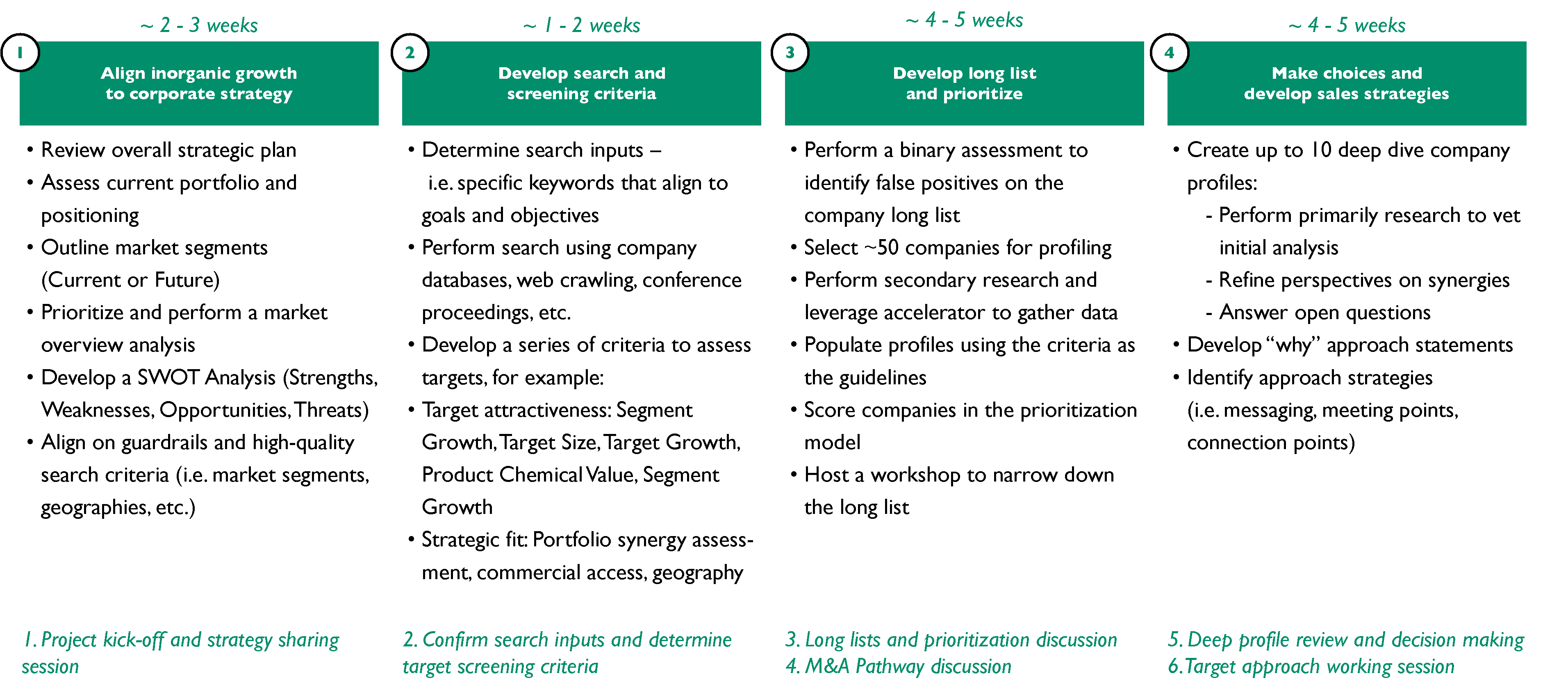 ELCH, Consulting, Services, Transaction, Graphic 02